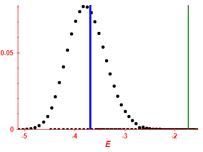 Strength function